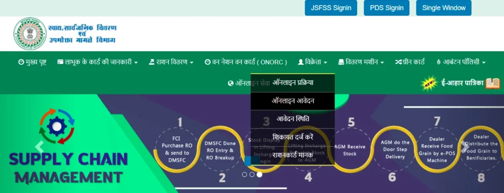 Aahar Jharkhand