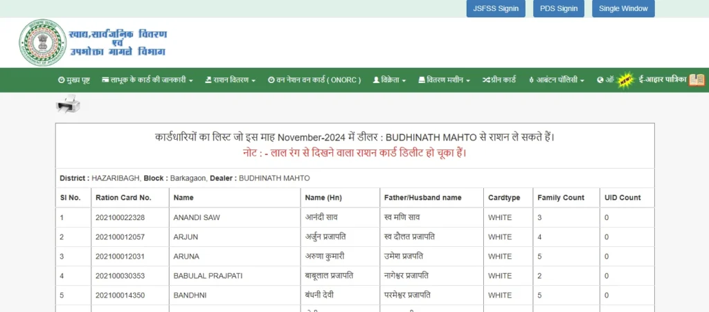Aahar Jharkhand